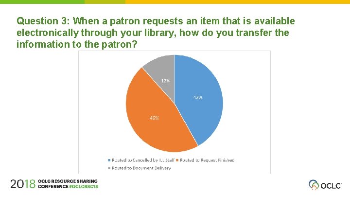 Question 3: When a patron requests an item that is available electronically through your