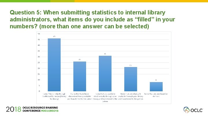 Question 5: When submitting statistics to internal library administrators, what items do you include