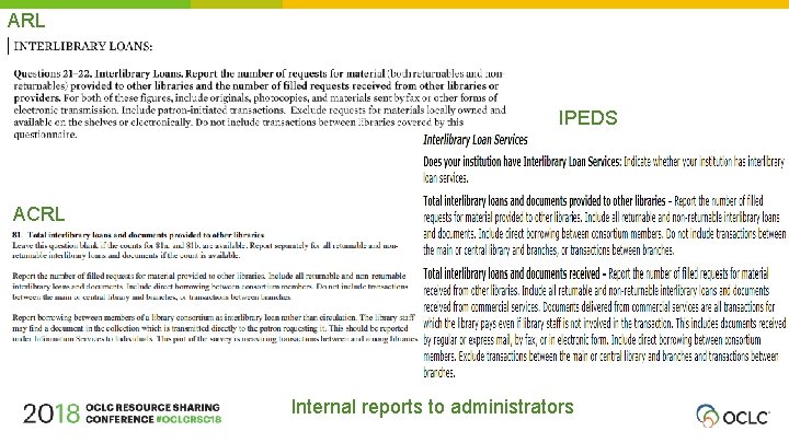ARL IPEDS ACRL Internal reports to administrators 