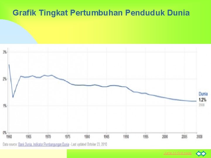 Grafik Tingkat Pertumbuhan Penduduk Dunia Jump to first page 