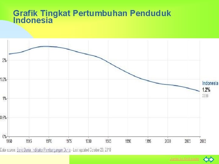 Grafik Tingkat Pertumbuhan Penduduk Indonesia Jump to first page 