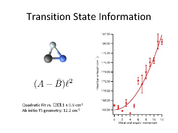 Transition State Information Quadratic Fit vs. �� : 11. 1 ± 0. 9 cm-1
