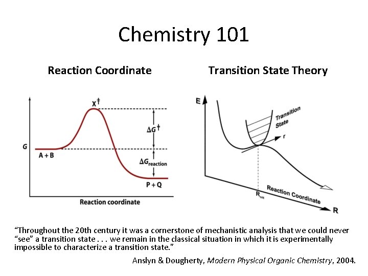 Chemistry 101 Reaction Coordinate Transition State Theory “Throughout the 20 th century it was