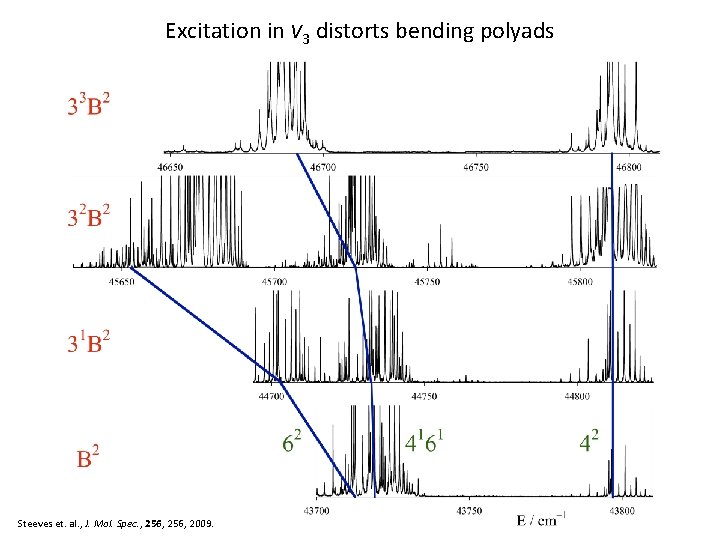 Excitation in v 3 distorts bending polyads Steeves et. al. , J. Mol. Spec.