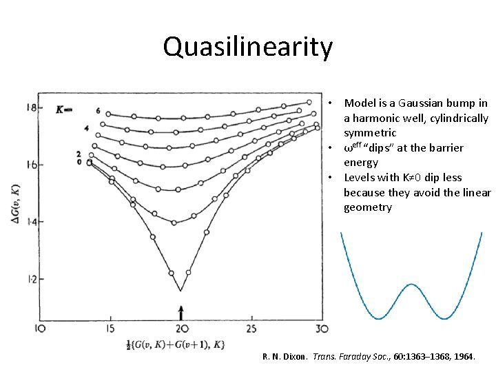Quasilinearity • Model is a Gaussian bump in a harmonic well, cylindrically symmetric •