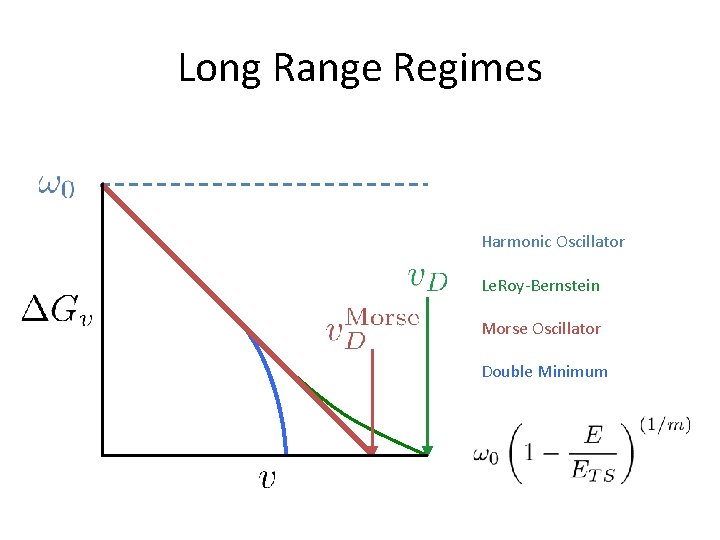 Long Range Regimes Harmonic Oscillator Le. Roy-Bernstein Morse Oscillator Double Minimum 