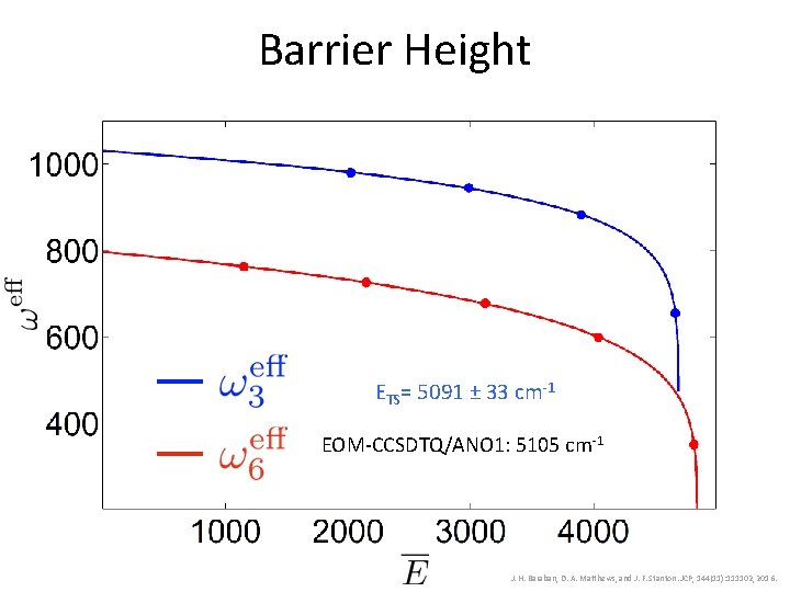 Barrier Height ETS= 5091 ± 33 cm-1 EOM-CCSDTQ/ANO 1: 5105 cm-1 J. H. Baraban,