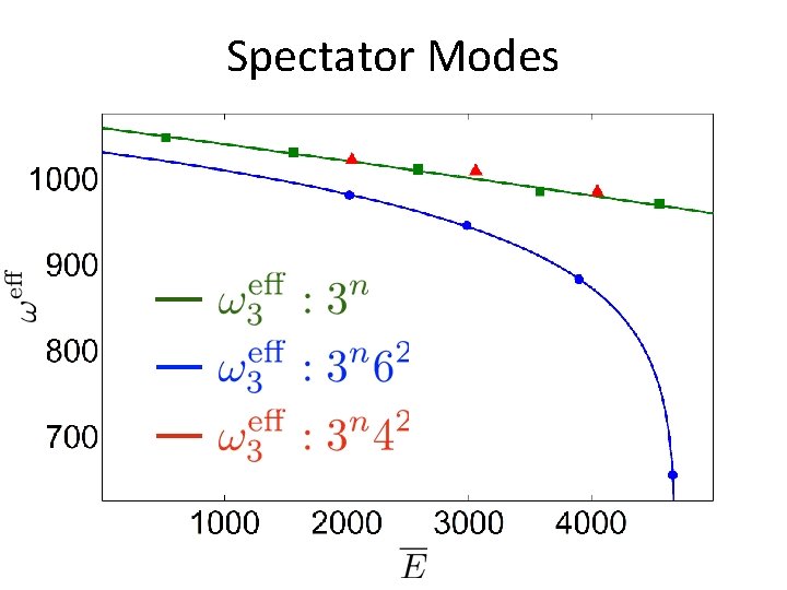 Spectator Modes 