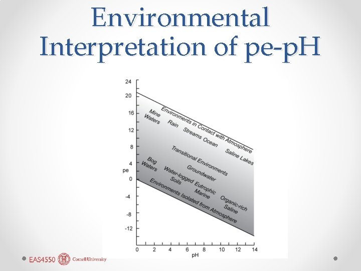 Environmental Interpretation of pe-p. H 