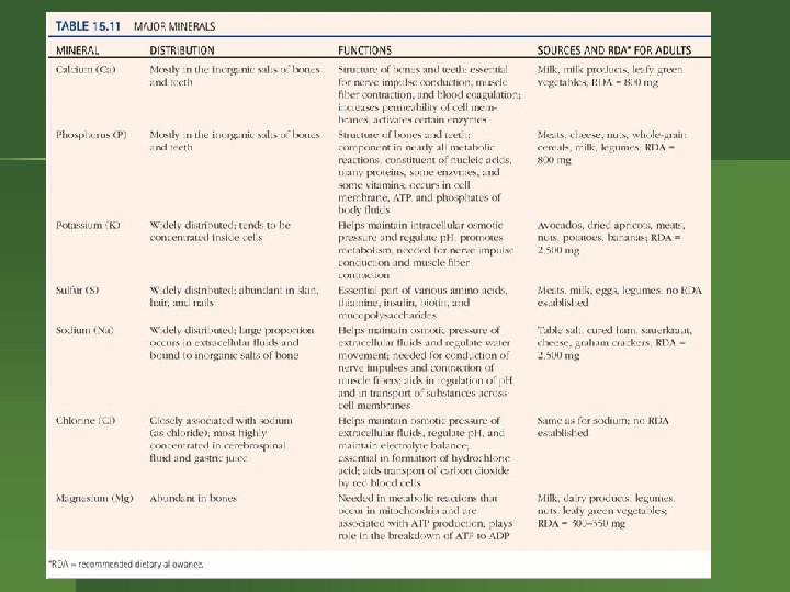 Major Minerals Table 