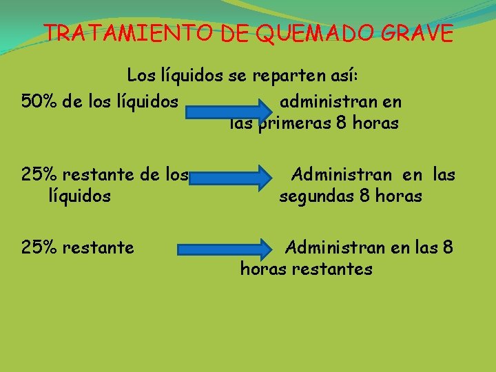 TRATAMIENTO DE QUEMADO GRAVE Los líquidos se reparten así: 50% de los líquidos administran