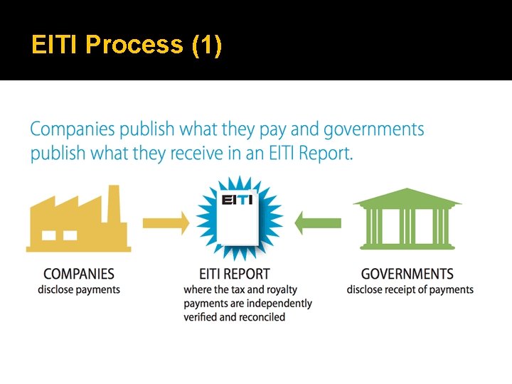 EITI Process (1) 