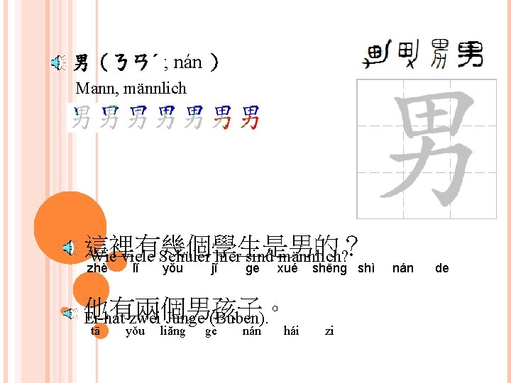 男（ㄋㄢˊ ; nán ） Mann, männlich 這裡有幾個學生是男的？ Wie viele Schüler hier sind männlich? zhè