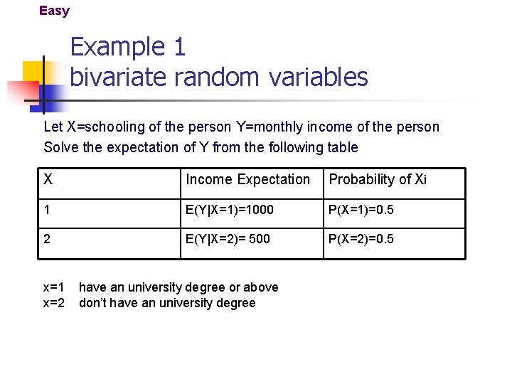 Easy Example 1 bivariate random variables Let X=schooling of the person Y=monthly income of