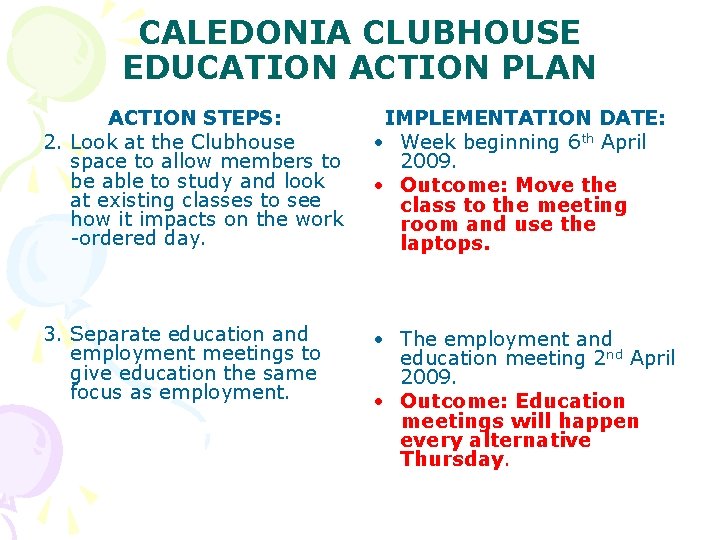 CALEDONIA CLUBHOUSE EDUCATION ACTION PLAN ACTION STEPS: 2. Look at the Clubhouse space to