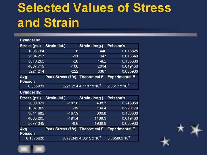 Selected Values of Stress and Strain 