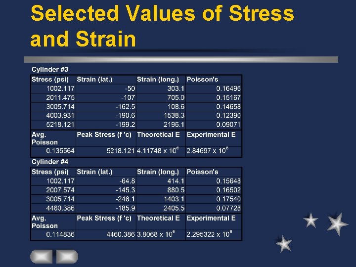 Selected Values of Stress and Strain 