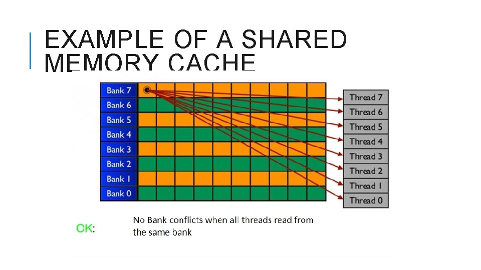 EXAMPLE OF A SHARED MEMORY CACHE 