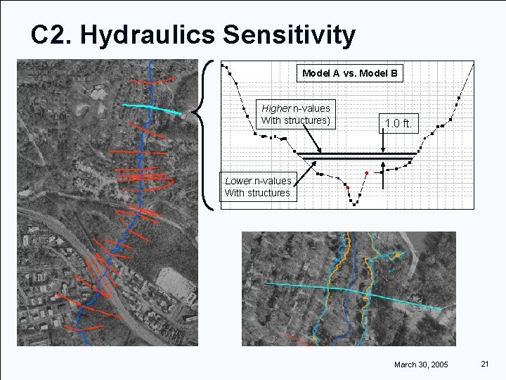 C 2. Hydraulics Sensitivity Model A vs. Model B Higher n-values With structures) 1.