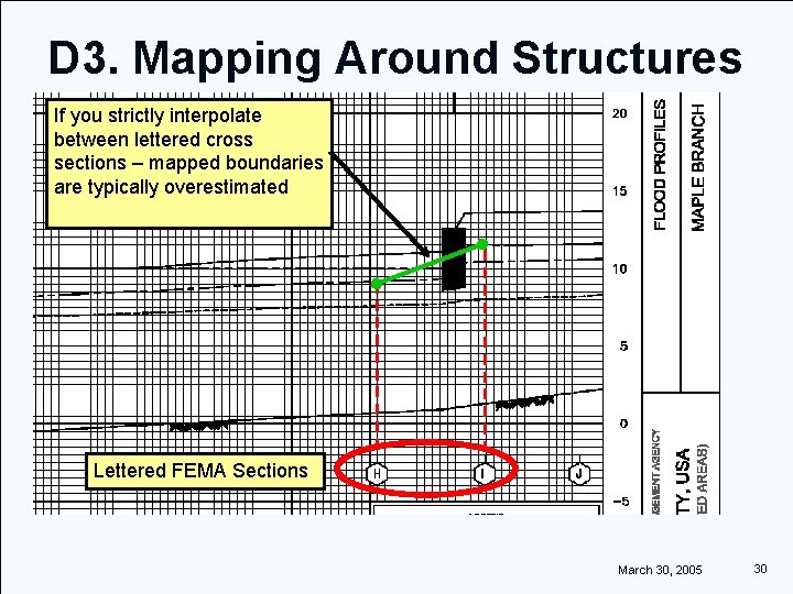 D 3. Mapping Around Structures If you strictly interpolate between lettered cross sections –