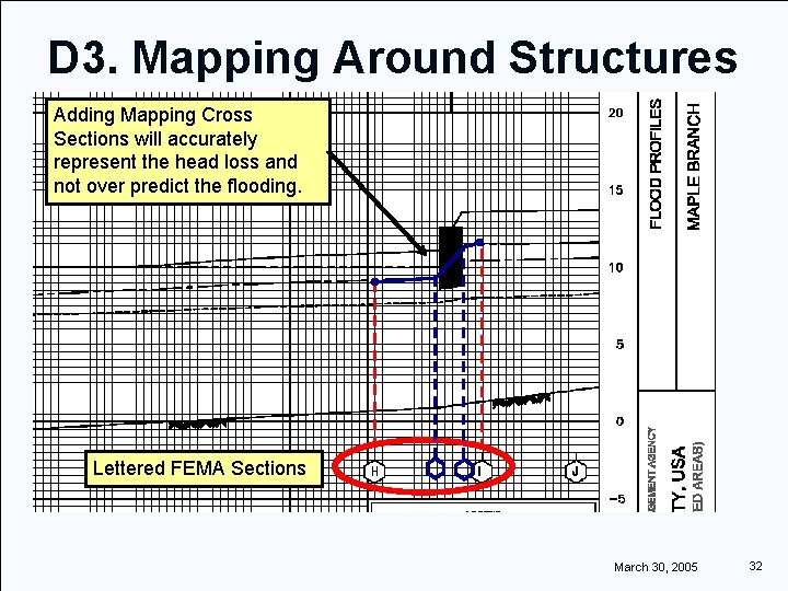 D 3. Mapping Around Structures Adding Mapping Cross Sections will accurately represent the head