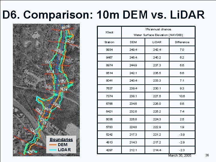 D 6. Comparison: 10 m DEM vs. Li. DAR XSect Boundaries DEM Li. DAR