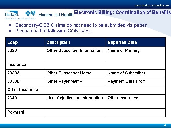 www. horizon. NJhealth. com Horizon NJ Health Electronic Billing: Coordination of Benefits § Secondary/COB