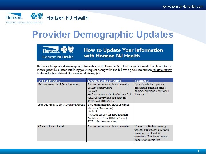 www. horizon. NJhealth. com Horizon NJ Health Provider Demographic Updates 5 