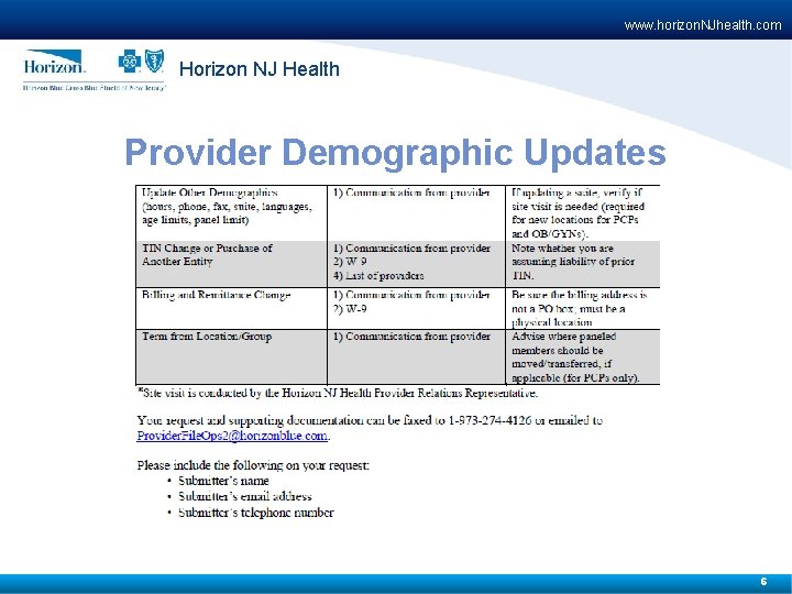 www. horizon. NJhealth. com Horizon NJ Health Provider Demographic Updates 6 