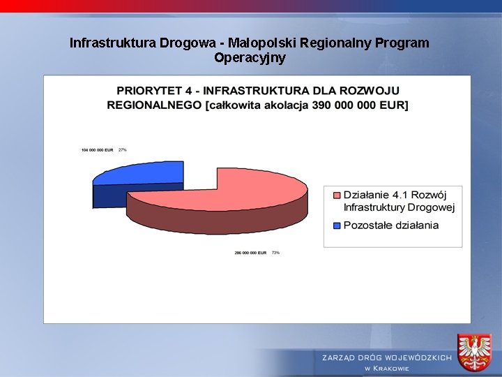 Infrastruktura Drogowa - Małopolski Regionalny Program Operacyjny 