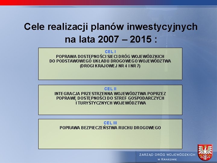 Cele realizacji planów inwestycyjnych na lata 2007 – 2015 : CEL I POPRAWA DOSTĘPNOŚCI