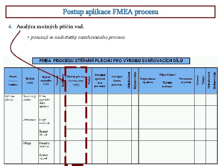 Postup aplikace FMEA procesu 4. Analýza možných příčin vad. § posuzují se nedostatky navrhovaného