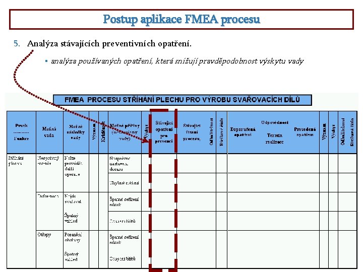 Postup aplikace FMEA procesu 5. Analýza stávajících preventivních opatření. § analýza používaných opatření, která