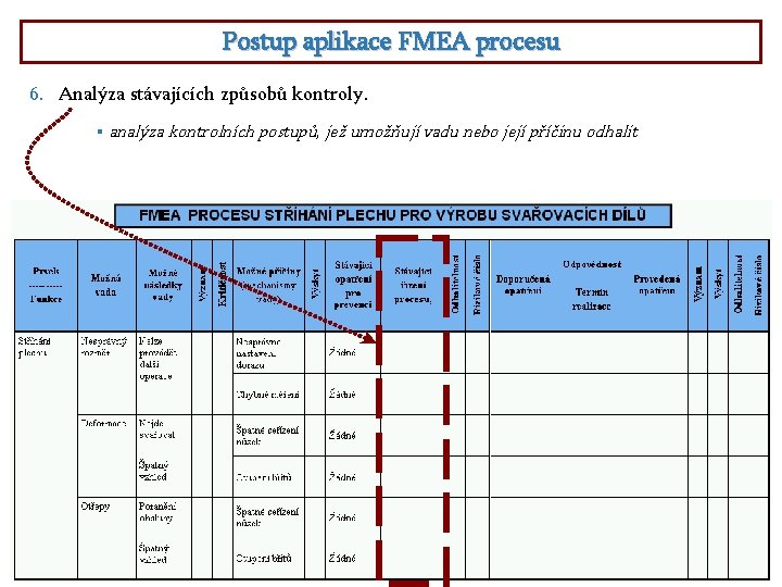 Postup aplikace FMEA procesu 6. Analýza stávajících způsobů kontroly. § analýza kontrolních postupů, jež