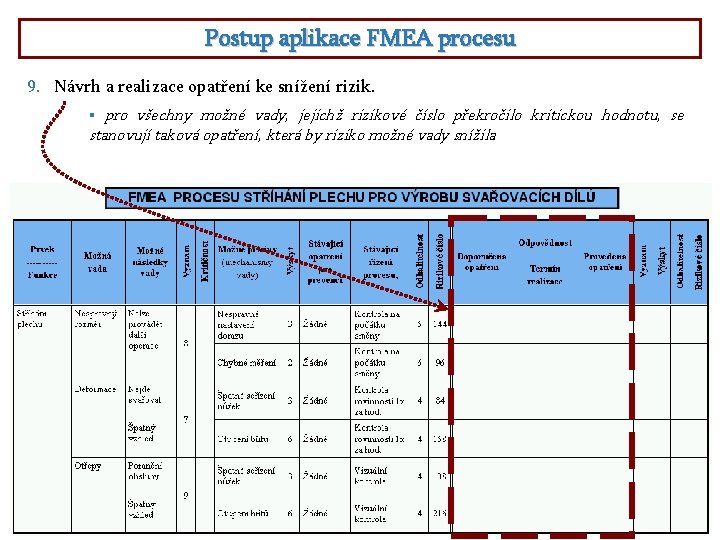 Postup aplikace FMEA procesu 9. Návrh a realizace opatření ke snížení rizik. pro všechny