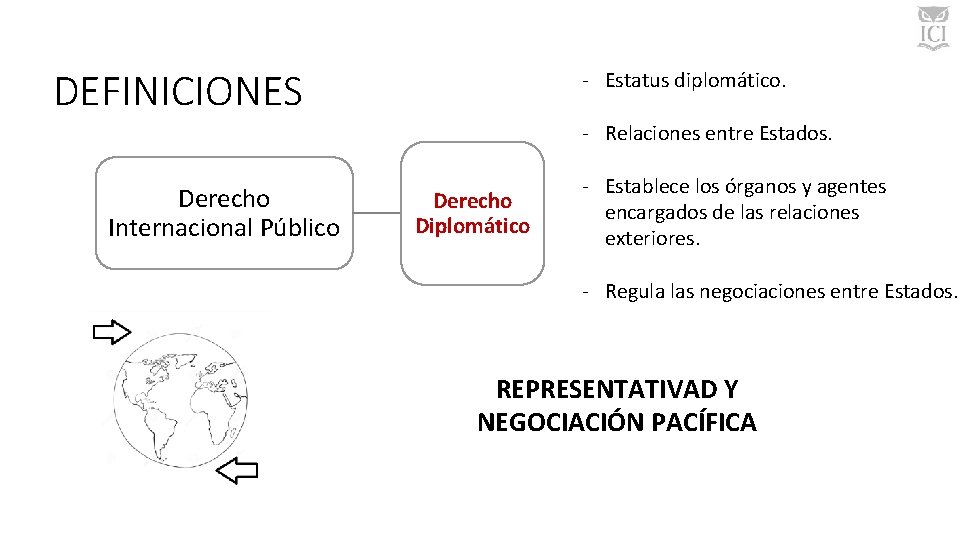 DEFINICIONES - Estatus diplomático. - Relaciones entre Estados. Derecho Internacional Público Derecho Diplomático - DEFINICIONES - Estatus diplomático. - Relaciones entre Estados. Derecho Internacional Público Derecho Diplomático -