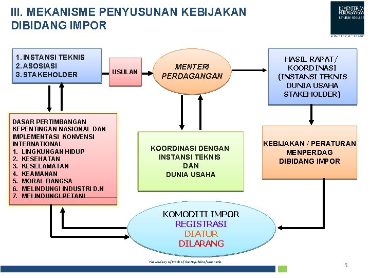 Kebijakan Perdagangan Di Bidang Impor Direktorat Jenderal Perdagangan Kebijakan Perdagangan Di Bidang Impor Direktorat Jenderal Perdagangan