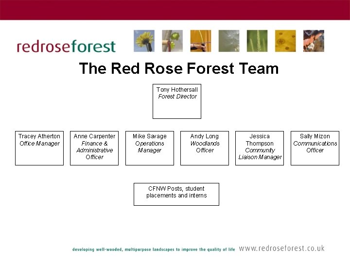 The Red Rose Forest Team Tony Hothersall Forest Director Tracey Atherton Office Manager Anne