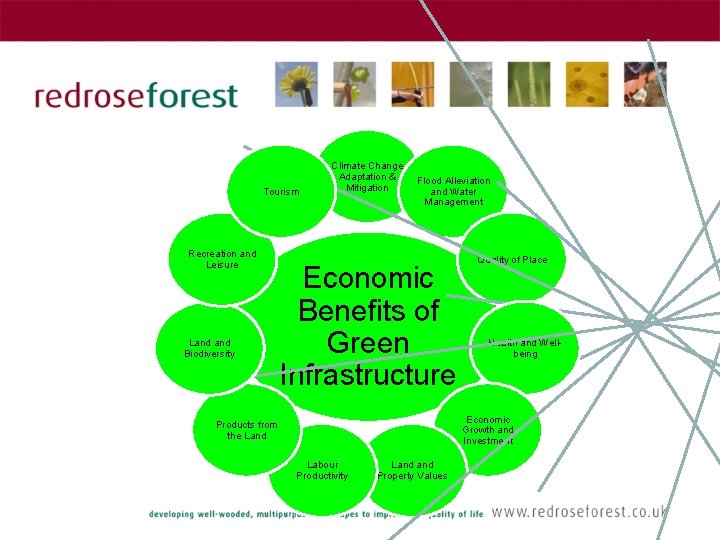 Tourism Recreation and Leisure Land Biodiversity Climate Change Adaptation & Mitigation Flood Alleviation and