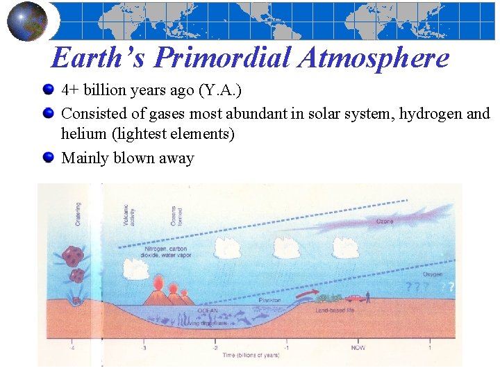 Earth’s Primordial Atmosphere 4+ billion years ago (Y. A. ) Consisted of gases most
