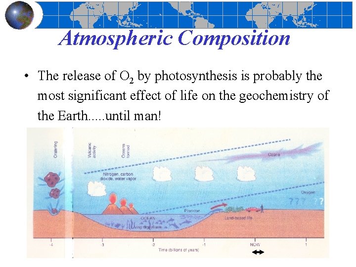 Atmospheric Composition • The release of O 2 by photosynthesis is probably the most