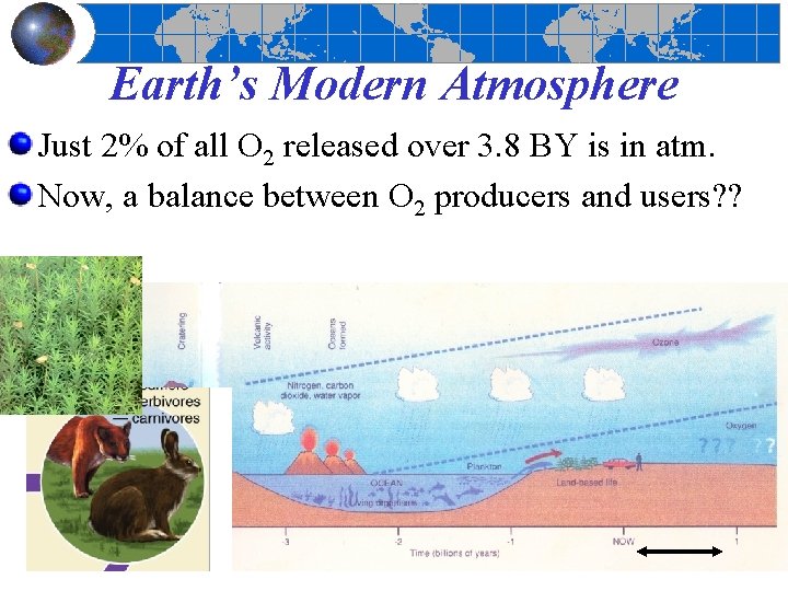 Earth’s Modern Atmosphere Just 2% of all O 2 released over 3. 8 BY