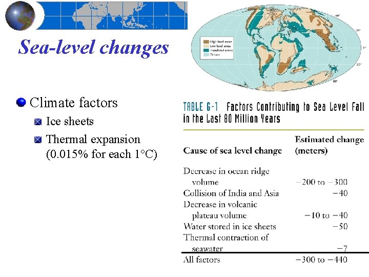 Sea-level changes Climate factors Ice sheets Thermal expansion (0. 015% for each 1°C) 