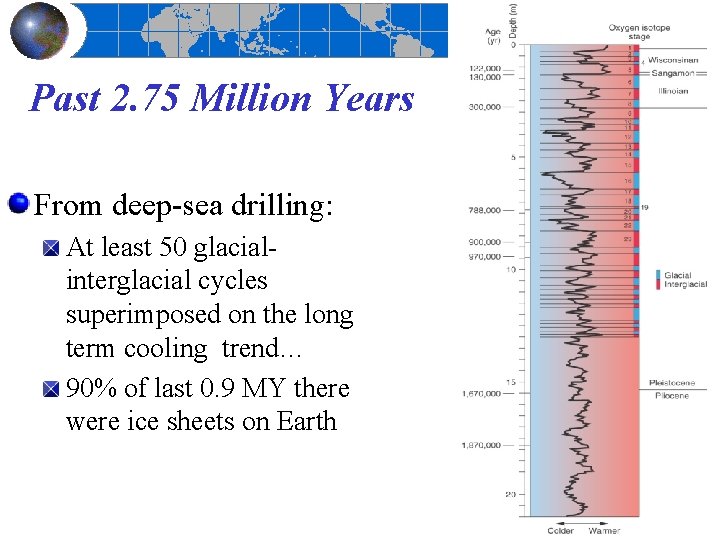 Past 2. 75 Million Years From deep-sea drilling: At least 50 glacialinterglacial cycles superimposed