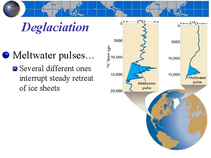 Deglaciation Meltwater pulses… Several different ones interrupt steady retreat of ice sheets 