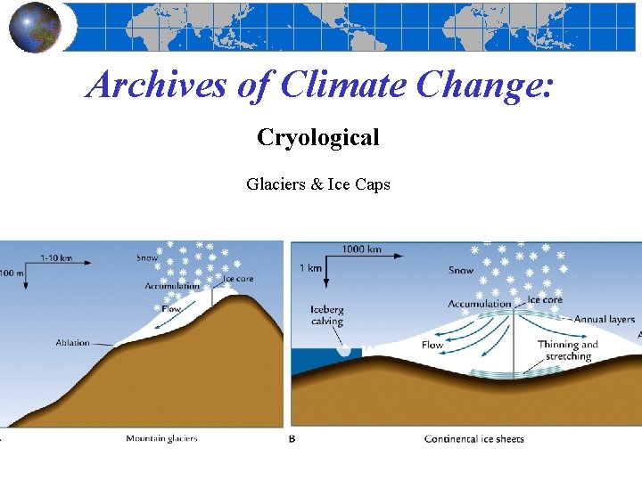 Archives of Climate Change: Cryological Glaciers & Ice Caps 