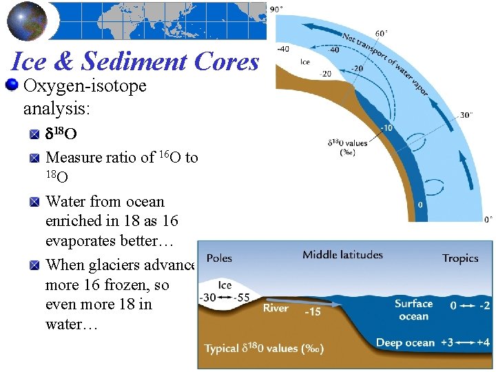 Ice & Sediment Cores Oxygen-isotope analysis: 18 O Measure ratio of 16 O to