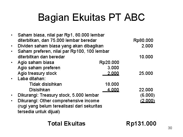 Bagian Ekuitas PT ABC • • Saham biasa, nilai par Rp 1, 80. 000