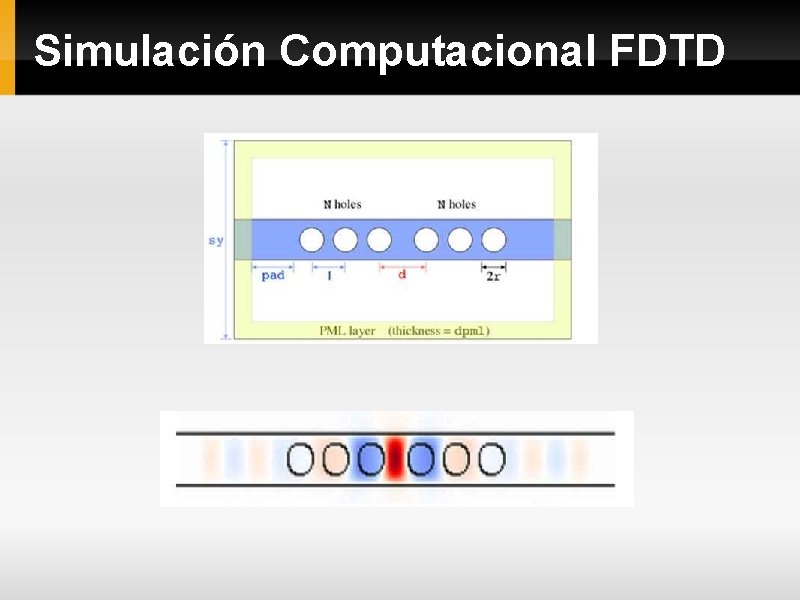 Simulación Computacional FDTD 