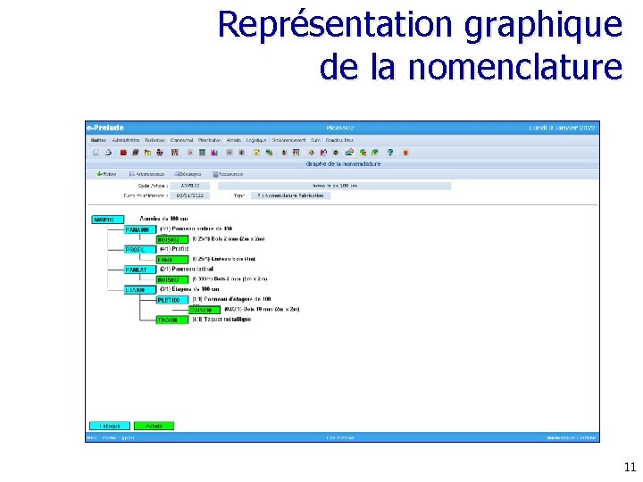 Représentation graphique de la nomenclature 11 